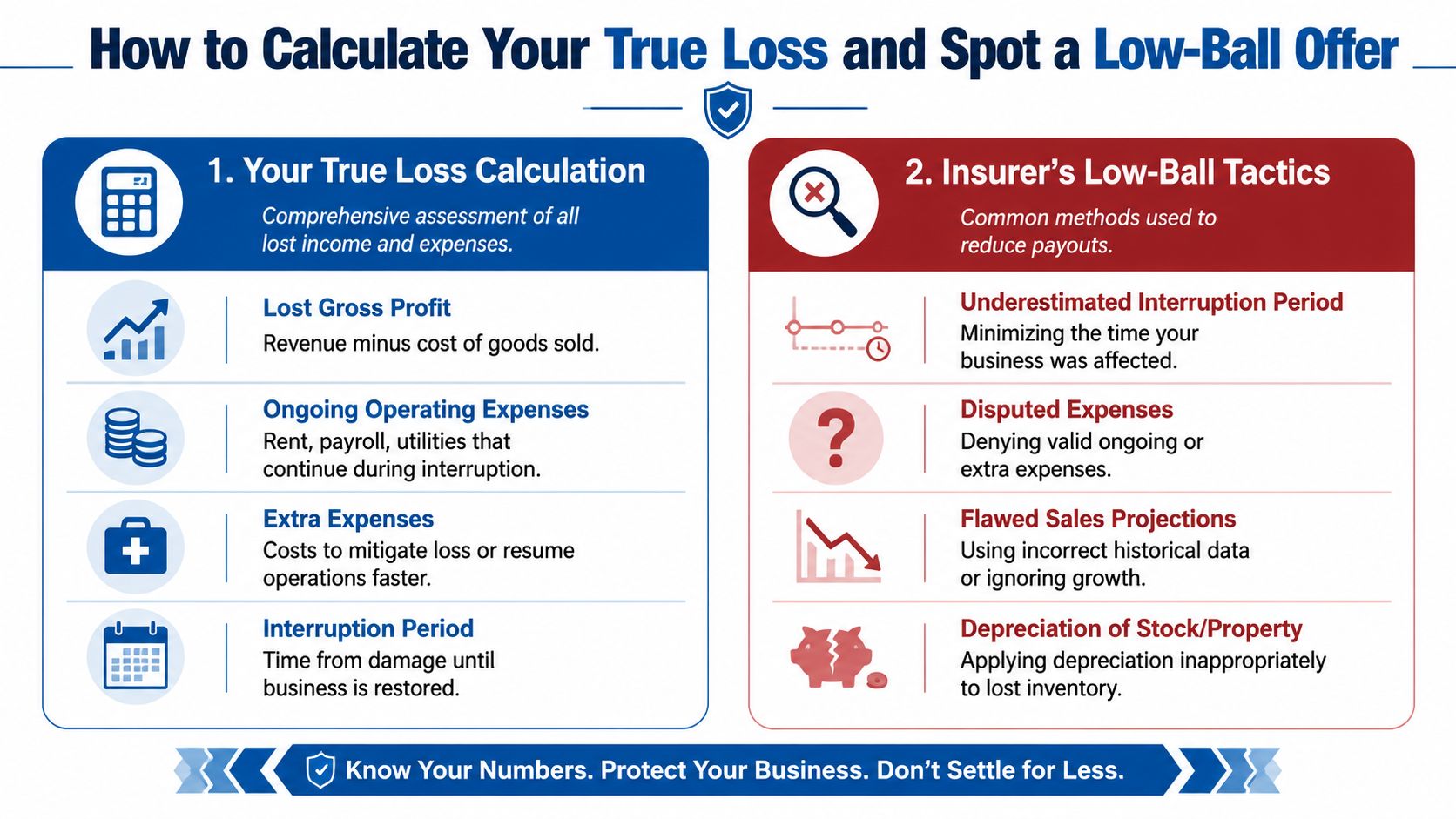 An infographic detailing how to calculate business interruption losses and common tactics used by insurers.