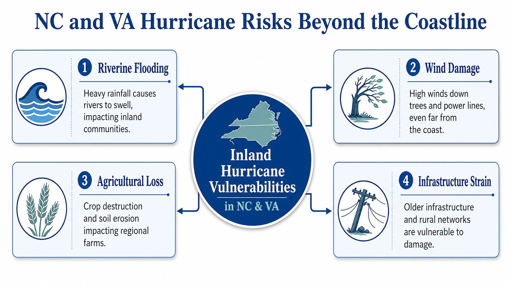 Hurricane Risks Warning Signs of Hurricane Damage: Your Claim Dispute Guide