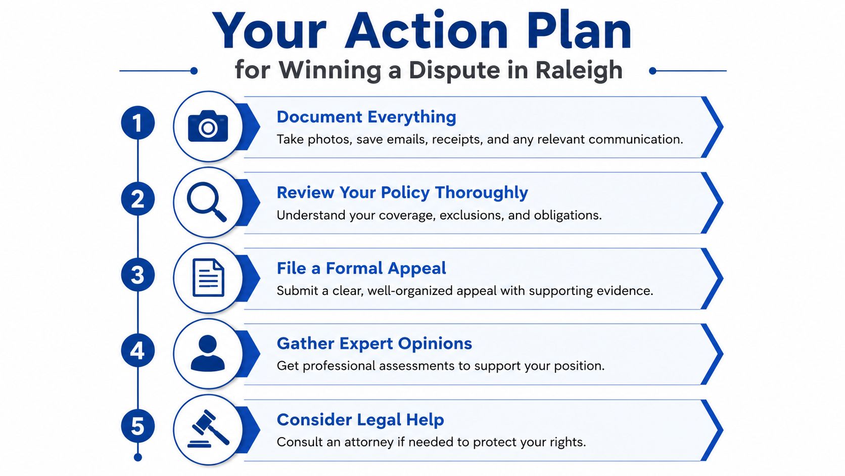 A five-step infographic showing an action plan for winning an insurance claim dispute in Raleigh, North Carolina.