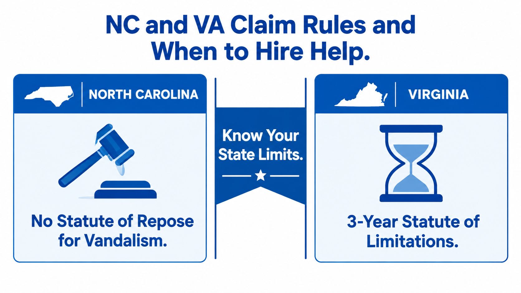 A graphic comparing legal claim rules for vandalism in North Carolina and Virginia states.